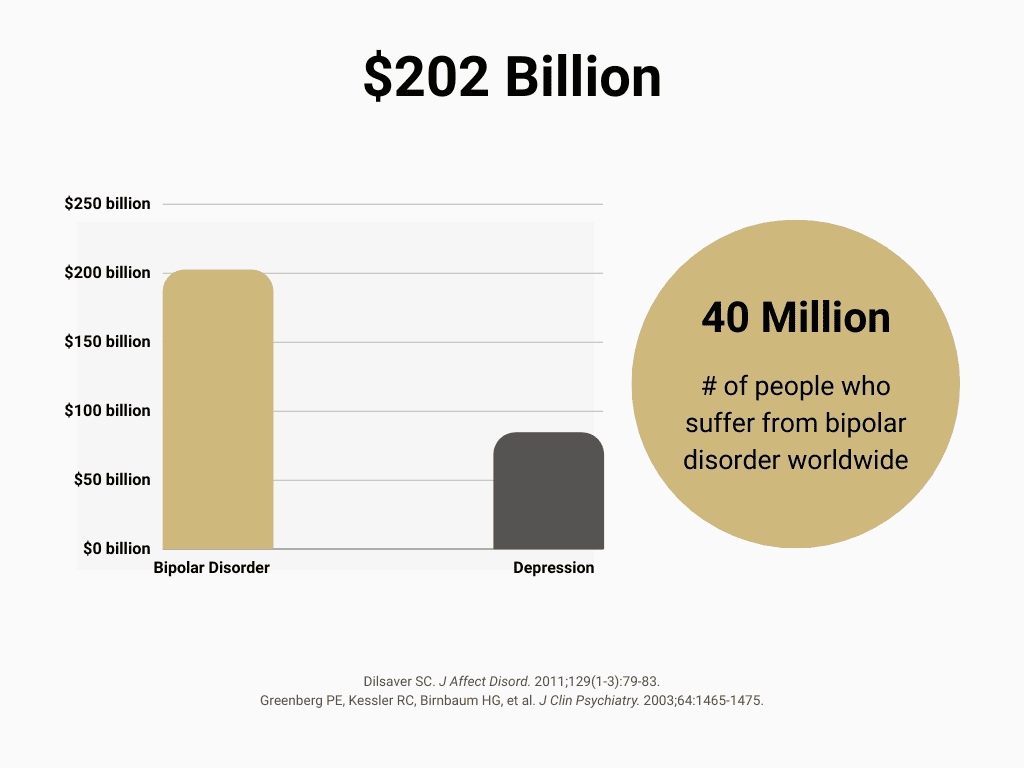 Chart comparing economic costs.